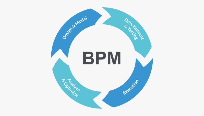 آشنایی با مفهوم BPM