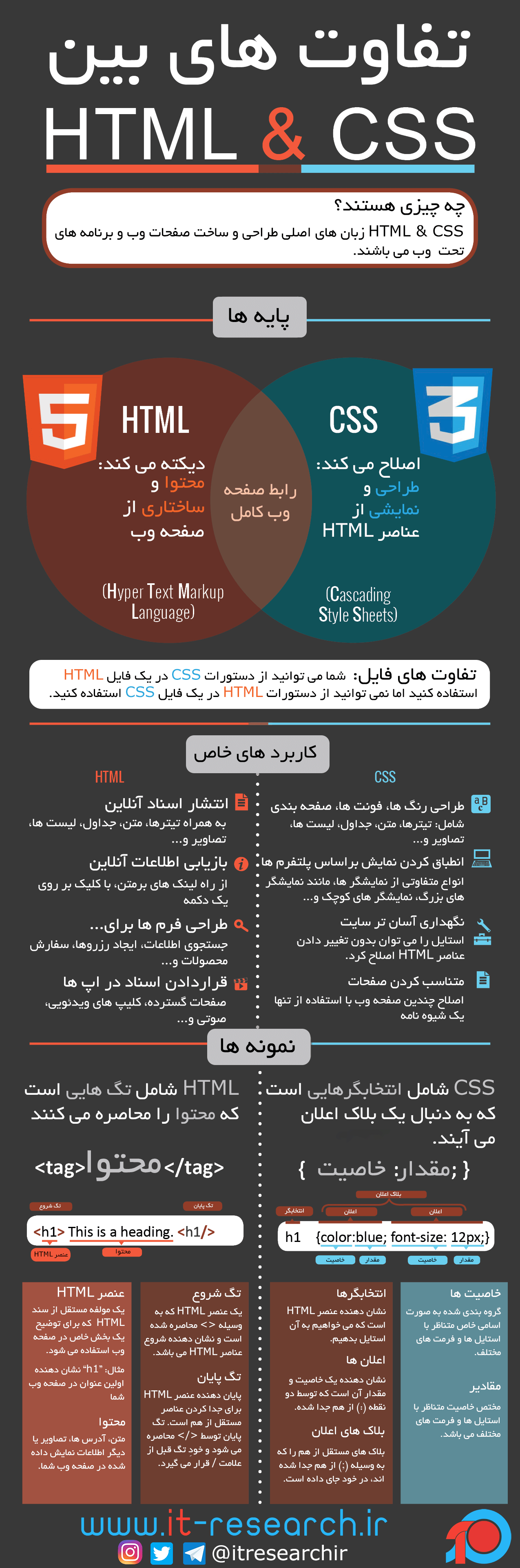اینفوگرافیک: تفاوت های HTML و CSS